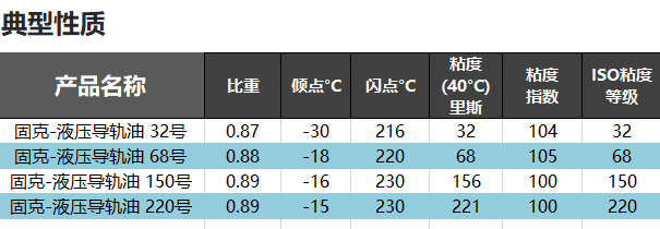 （16）KOOIJK固克-液压导轨油 修改后图1