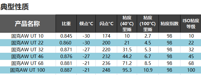 （49）KOOIJK固克-AW UT 46 抗磨液压油 修改后图